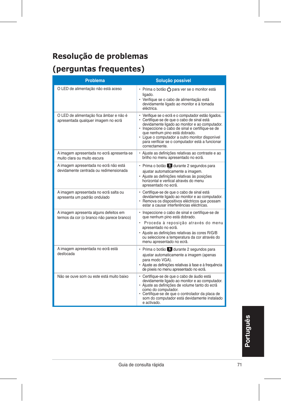 Resolução de problemas (perguntas frequentes), Portugu �s | Asus VW195 User Manual | Page 73 / 170