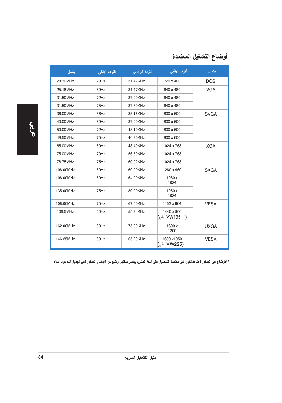 Asus VW195 User Manual | Page 86 / 170