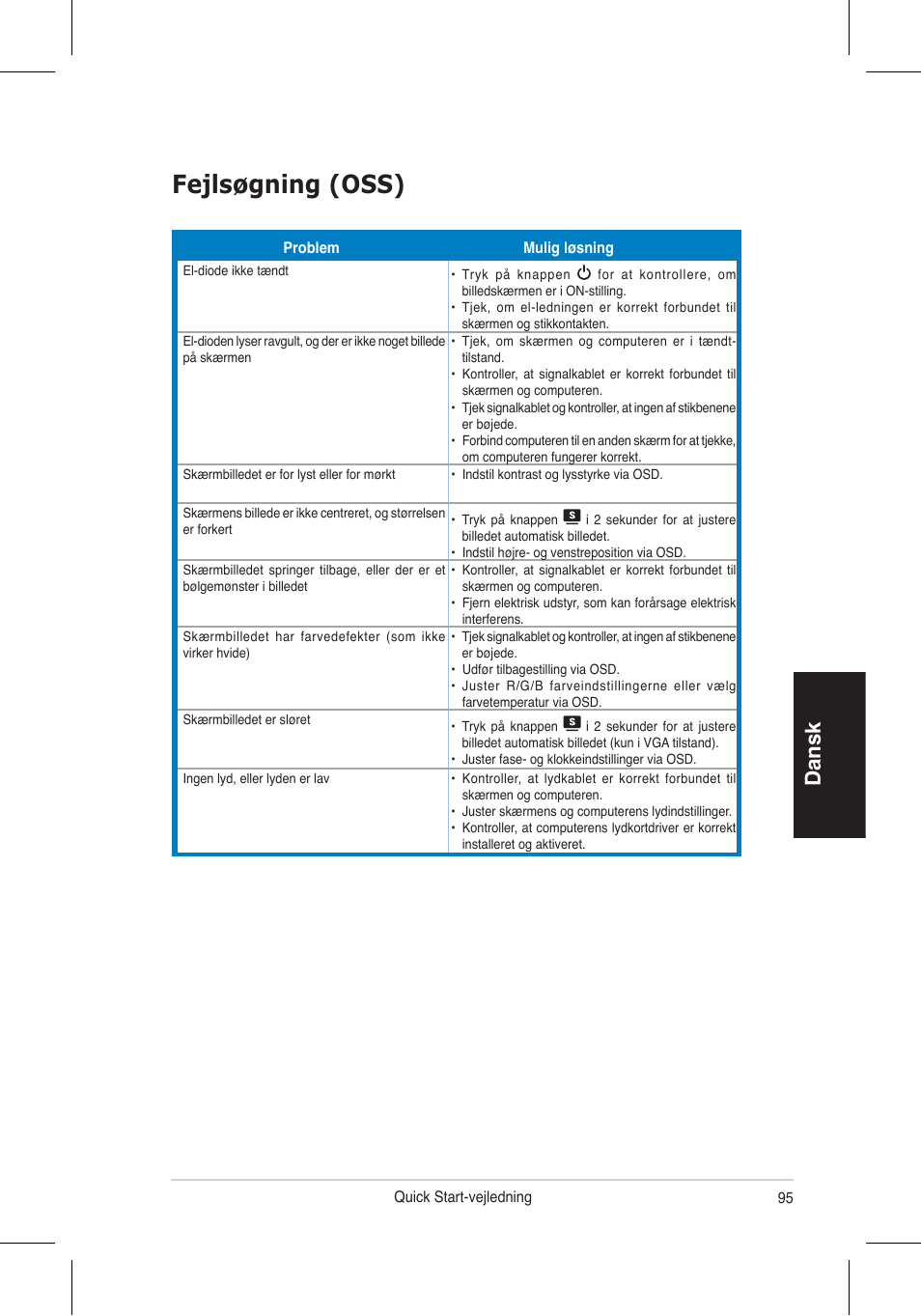 Fejlsøgning (oss), Dansk | Asus VW195 User Manual | Page 97 / 170