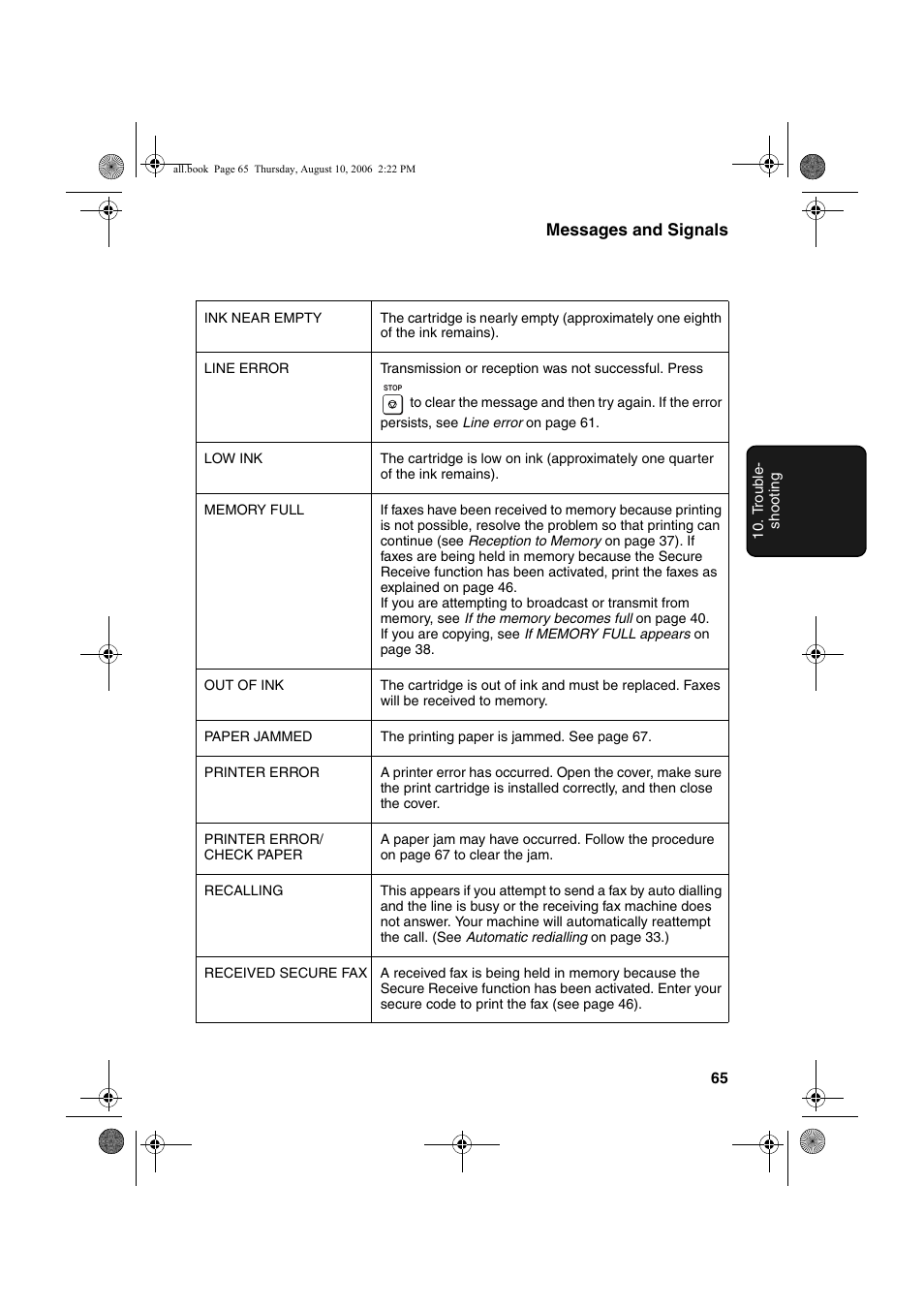 Sharp UX-B800 User Manual | Page 67 / 74