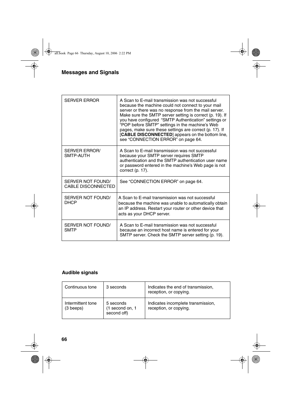 Sharp UX-B800 User Manual | Page 68 / 74