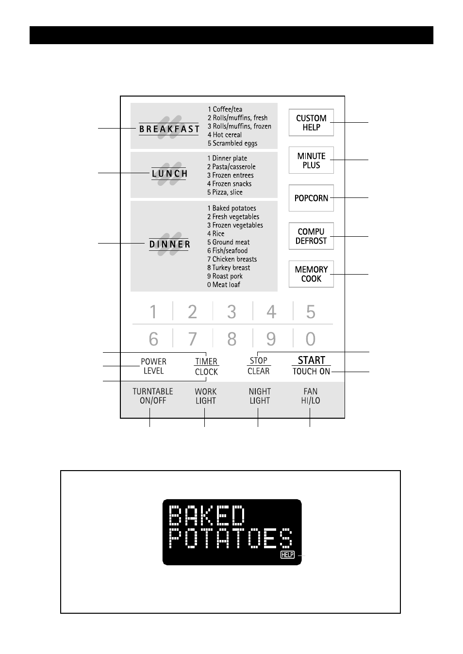 Visual display | Sharp R-1600 User Manual | Page 11 / 28