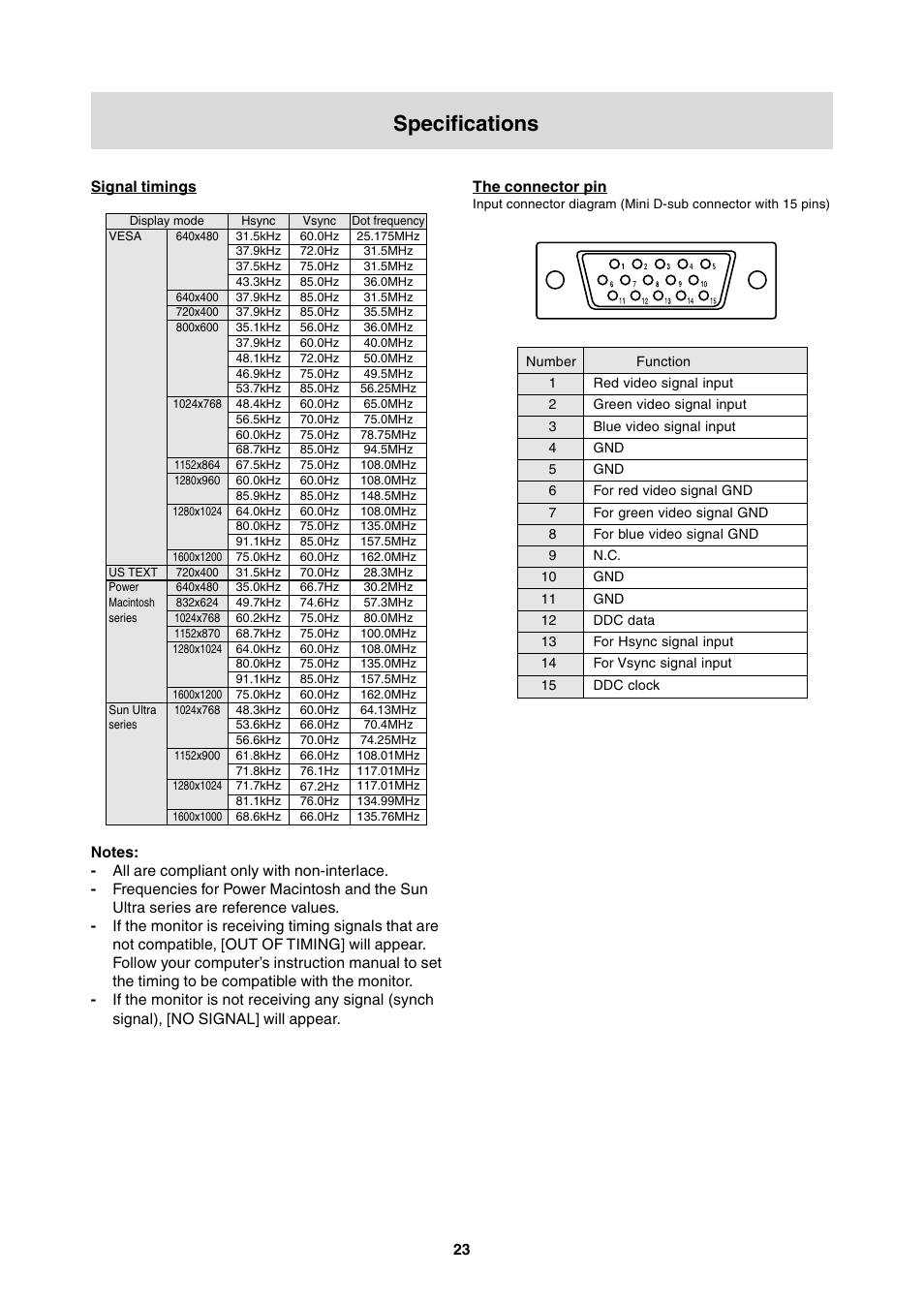 Specifications | Sharp LL-T2000A User Manual | Page 23 / 28
