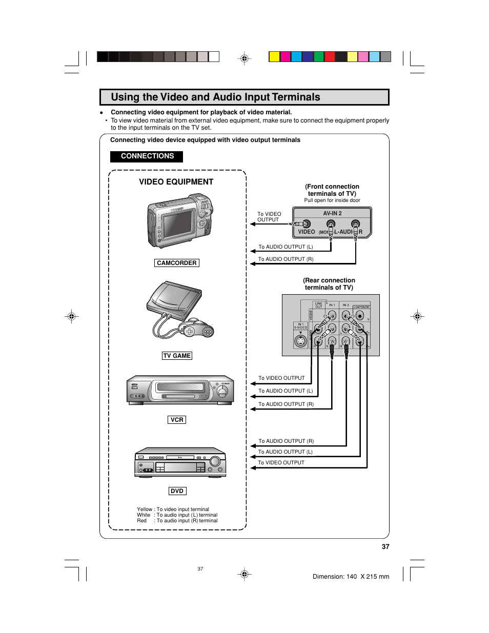 Using the video and audio input terminals, Video equipment | Sharp 32UF5 User Manual | Page 37 / 57