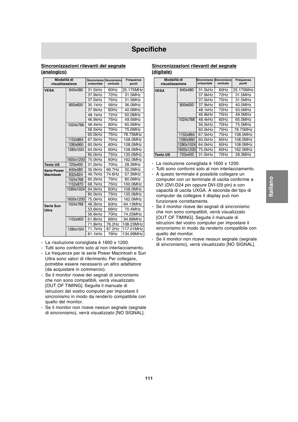 Specifiche | Sharp LL-T2020 User Manual | Page 111 / 148