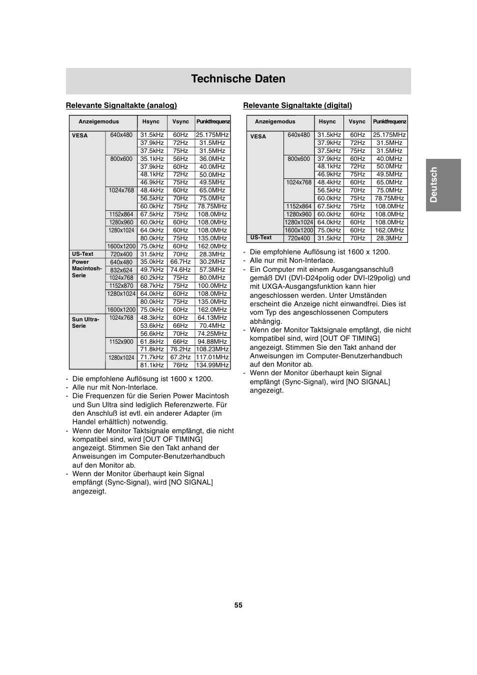 Technische daten | Sharp LL-T2020 User Manual | Page 55 / 148