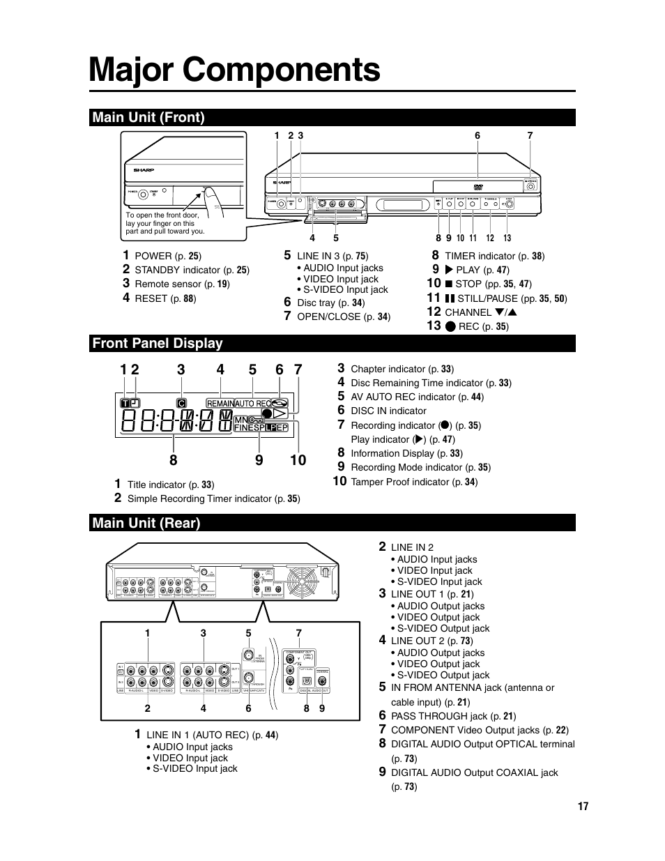 Major components, Main unit (front) front panel display, Main unit (rear) | Sharp DV-SR3U User Manual | Page 17 / 101