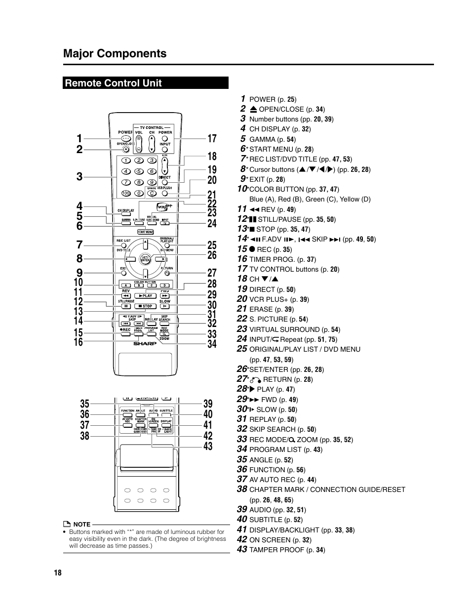 Sharp DV-SR3U User Manual | Page 18 / 101