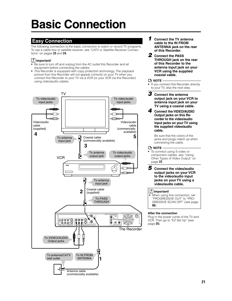 Basic connection, Easy connection, Tv vcr | The recorder | Sharp DV-SR3U User Manual | Page 21 / 101