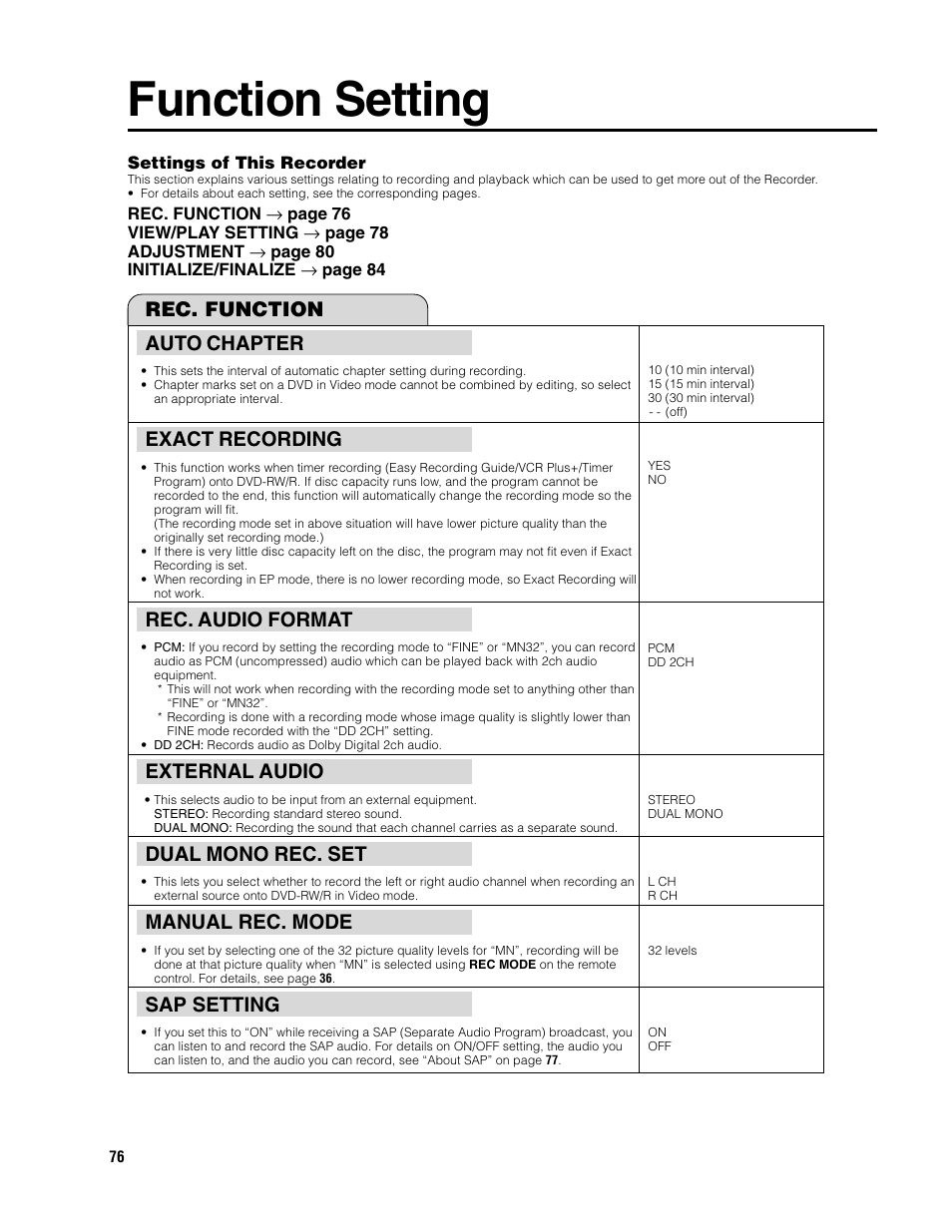 Function setting, Auto chapter, Exact recording | Rec. audio format, External audio, Dual mono rec. set, Manual rec. mode, Sap setting, Rec. function | Sharp DV-SR3U User Manual | Page 76 / 101