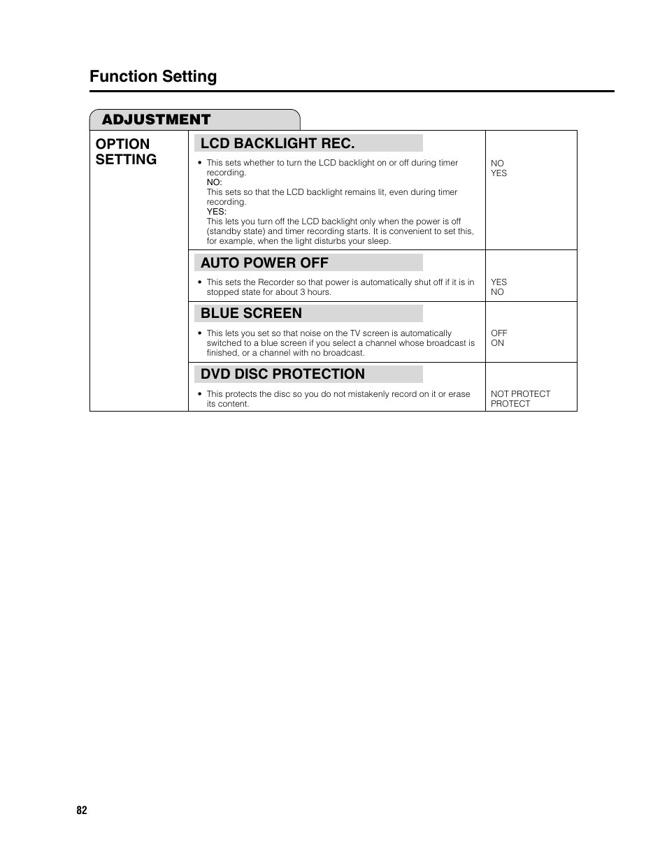 Function setting, Lcd backlight rec, Auto power off | Blue screen, Dvd disc protection, Option setting, Adjustment | Sharp DV-SR3U User Manual | Page 82 / 101