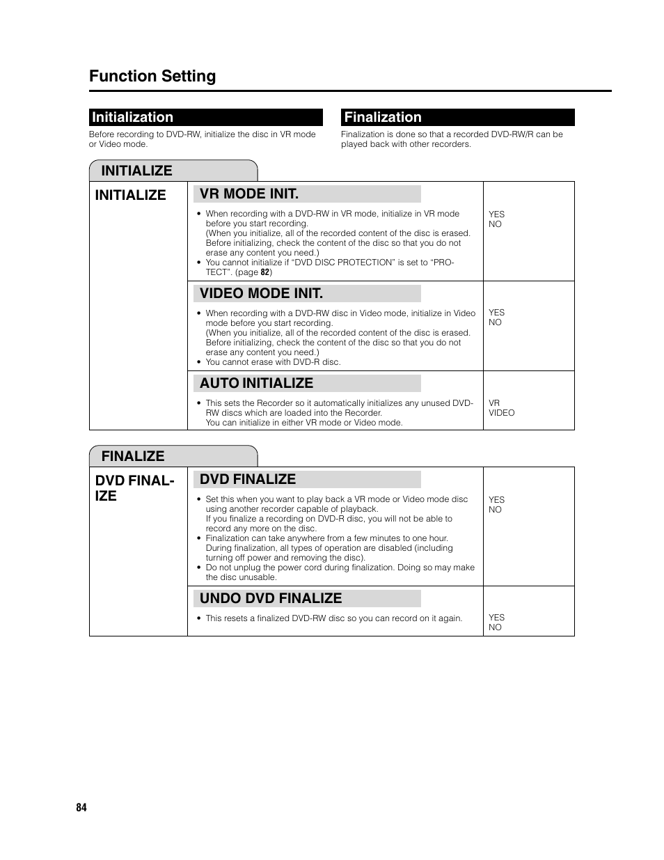 Function setting, Vr mode init, Video mode init | Auto initialize, Initialize, Initialize initialization, Finalization, Dvd finalize, Undo dvd finalize, Dvd final- ize | Sharp DV-SR3U User Manual | Page 84 / 101