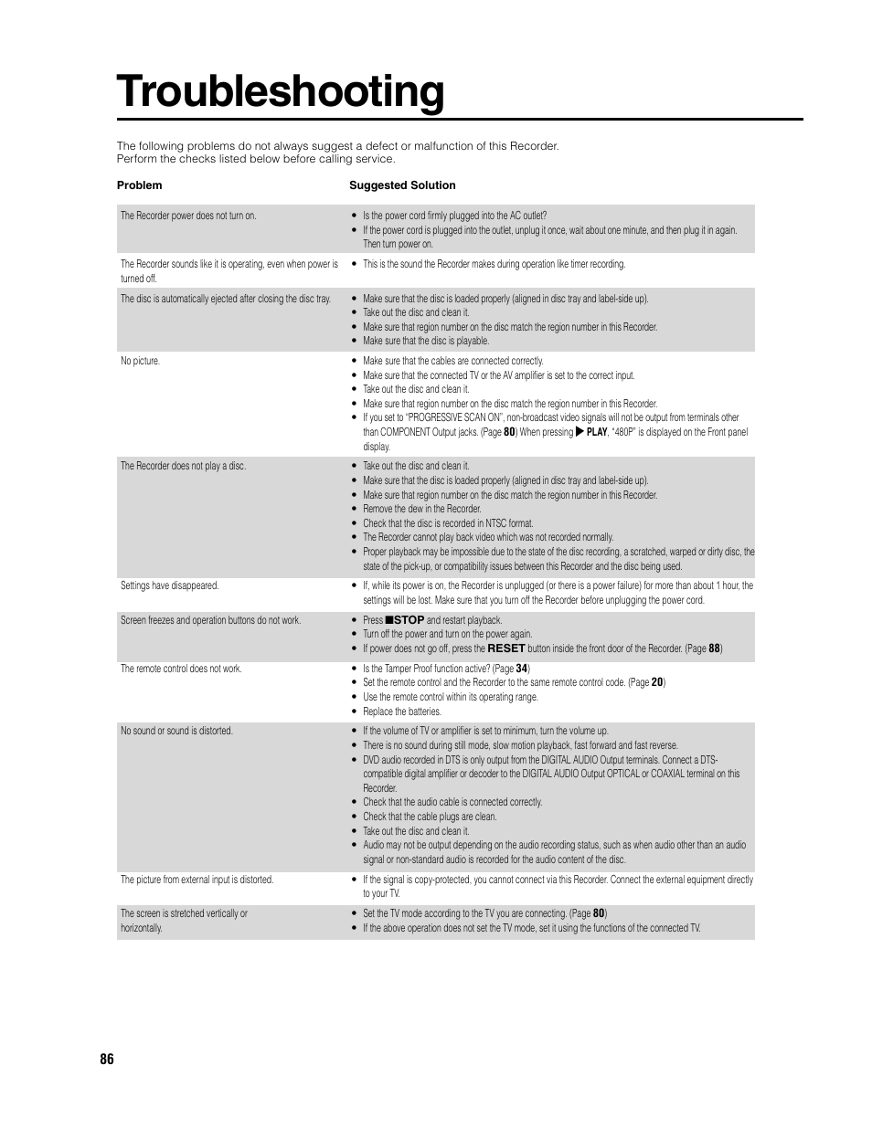 Troubleshooting | Sharp DV-SR3U User Manual | Page 86 / 101