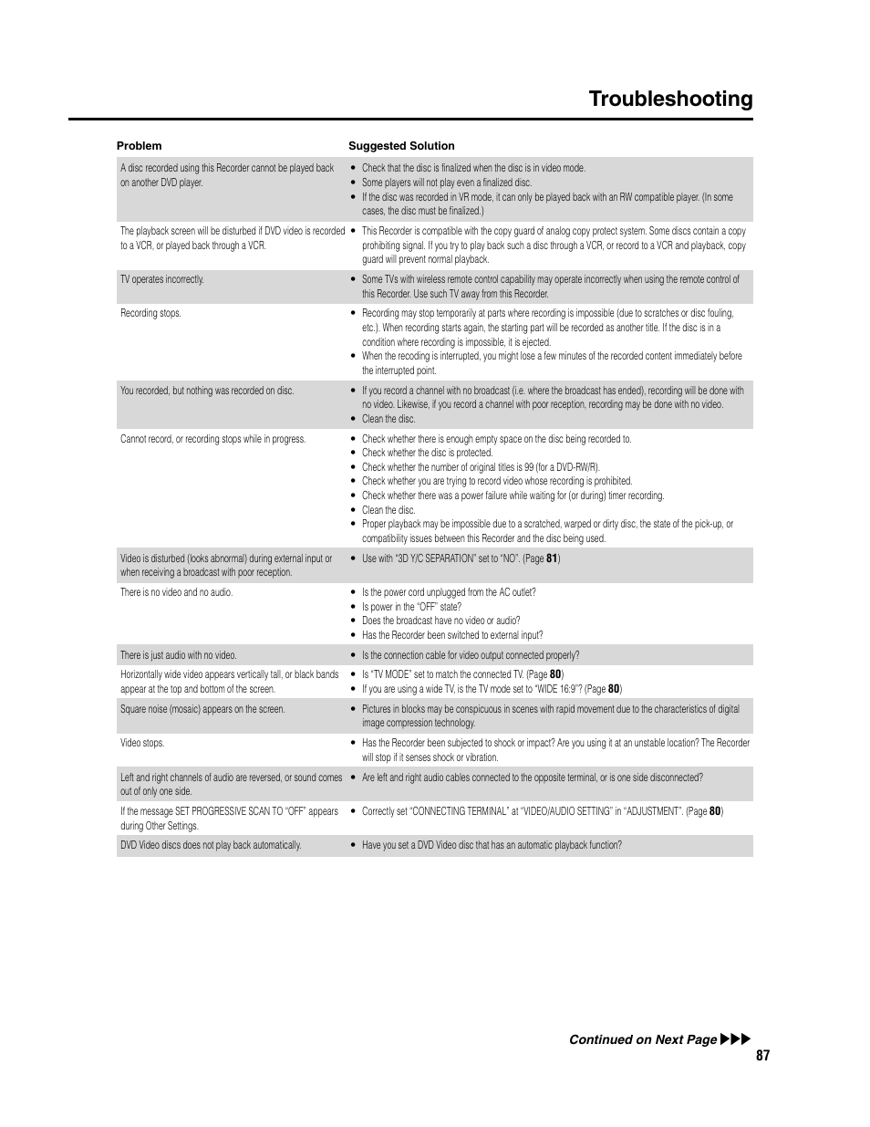 Troubleshooting | Sharp DV-SR3U User Manual | Page 87 / 101