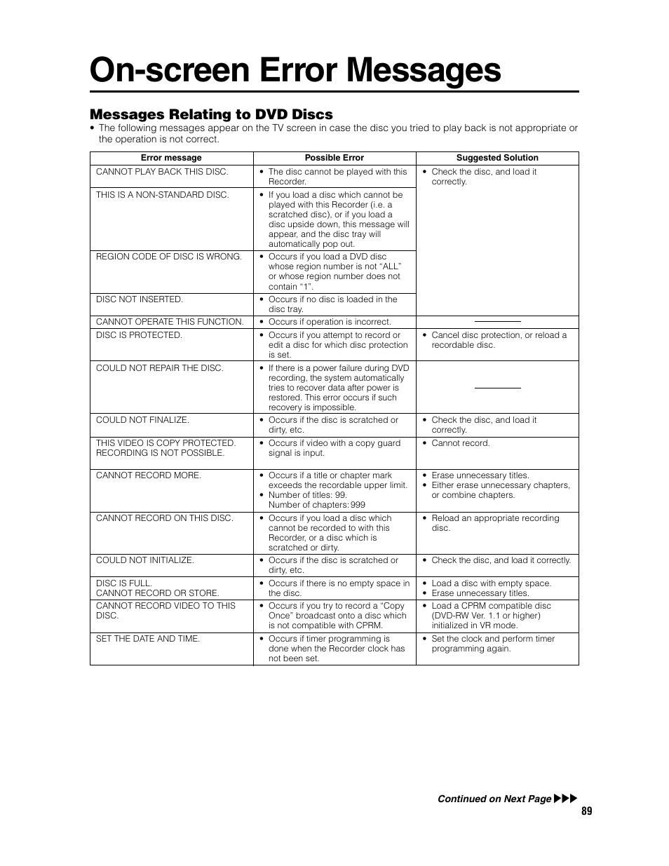 On-screen error messages, Messages relating to dvd discs | Sharp DV-SR3U User Manual | Page 89 / 101