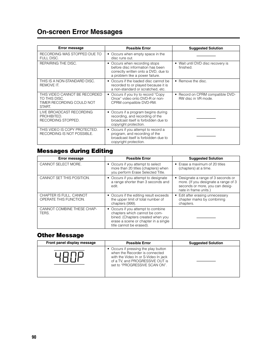 On-screen error messages, Messages during editing, Other message | Sharp DV-SR3U User Manual | Page 90 / 101