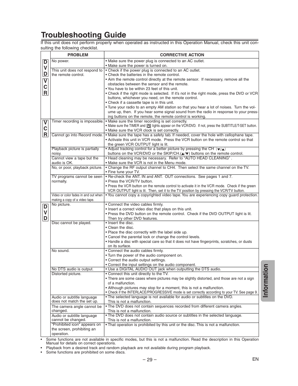 Troubleshooting guide, Inf ormation | Sharp DV-NC150U User Manual | Page 29 / 35