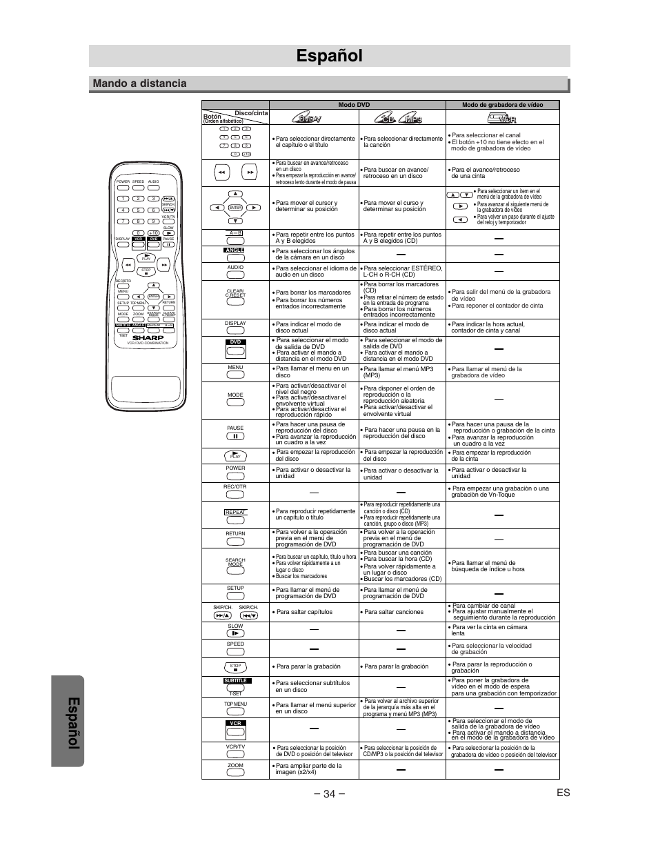 Español, Mando a distancia | Sharp DV-NC150U User Manual | Page 34 / 35