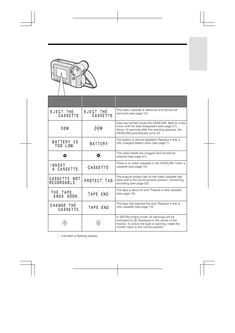 Warning indicators | Sharp VL-AH130U User Manual | Page 15 / 72