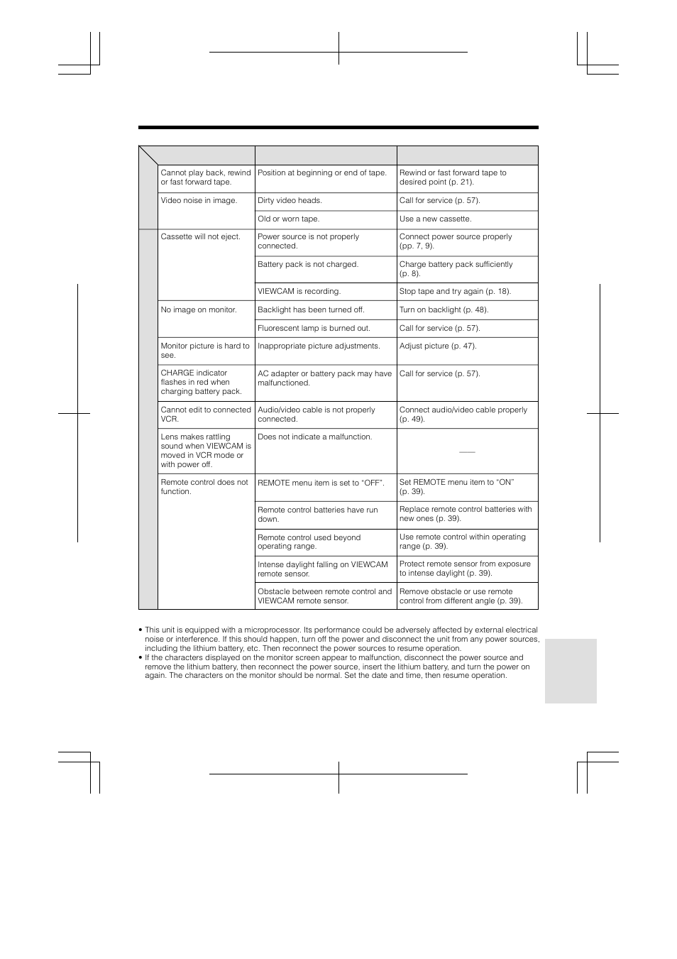 Sharp VL-AH130U User Manual | Page 65 / 72