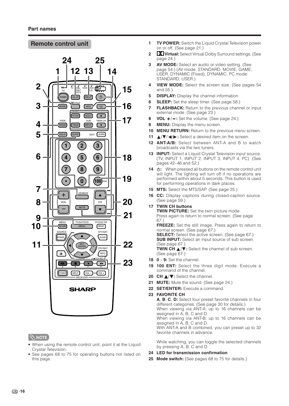 Remote control unit | Sharp Aquos LC 37HV6U User Manual | Page 17 / 86