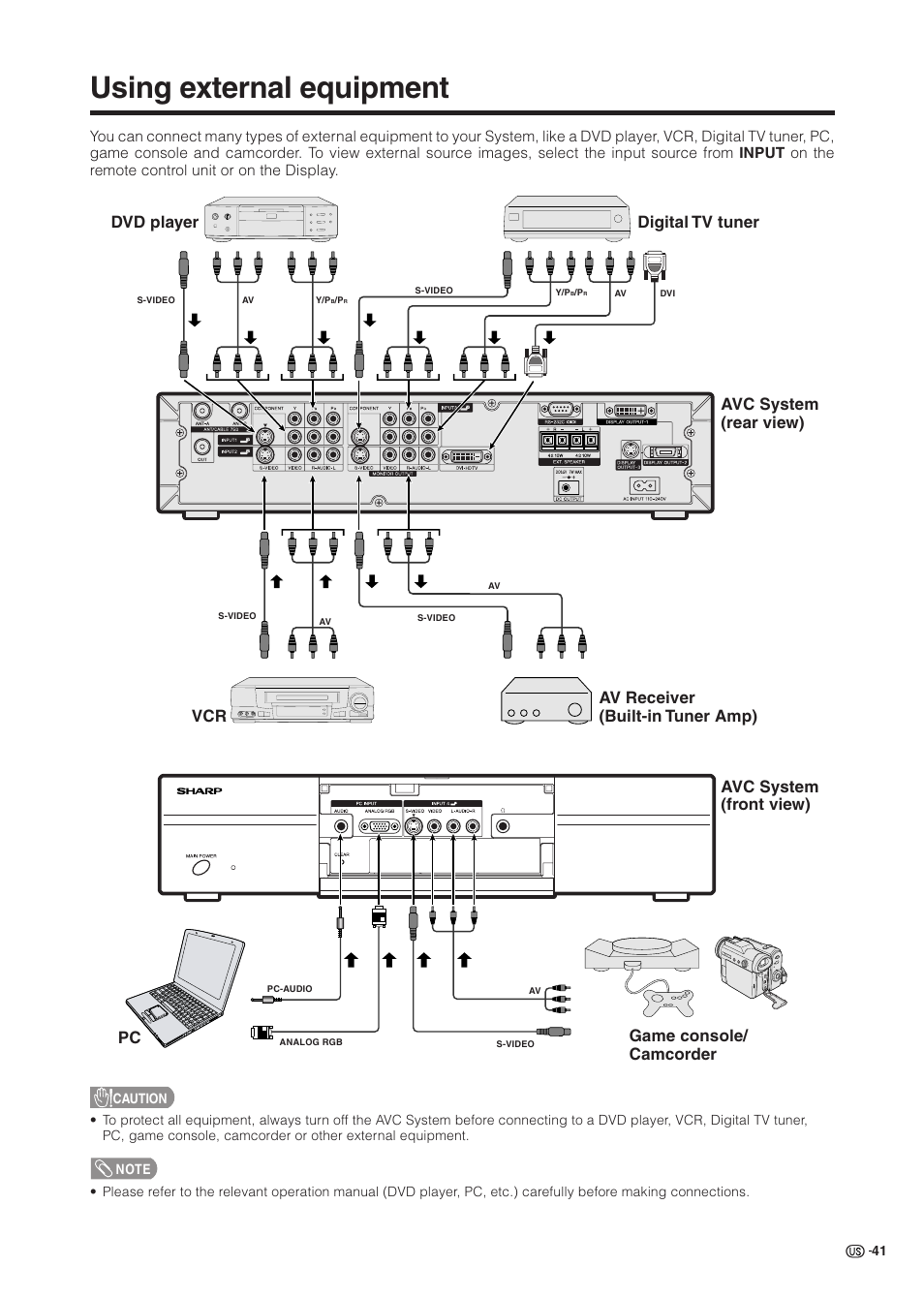 Using external equipment | Sharp Aquos LC 37HV6U User Manual | Page 42 / 86