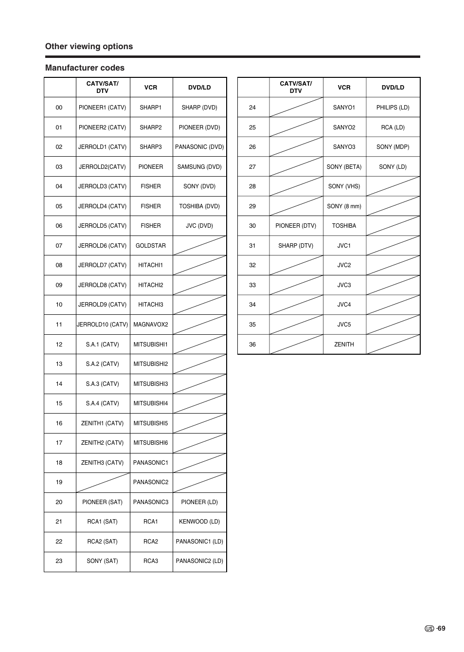 Other viewing options manufacturer codes | Sharp Aquos LC 37HV6U User Manual | Page 70 / 86