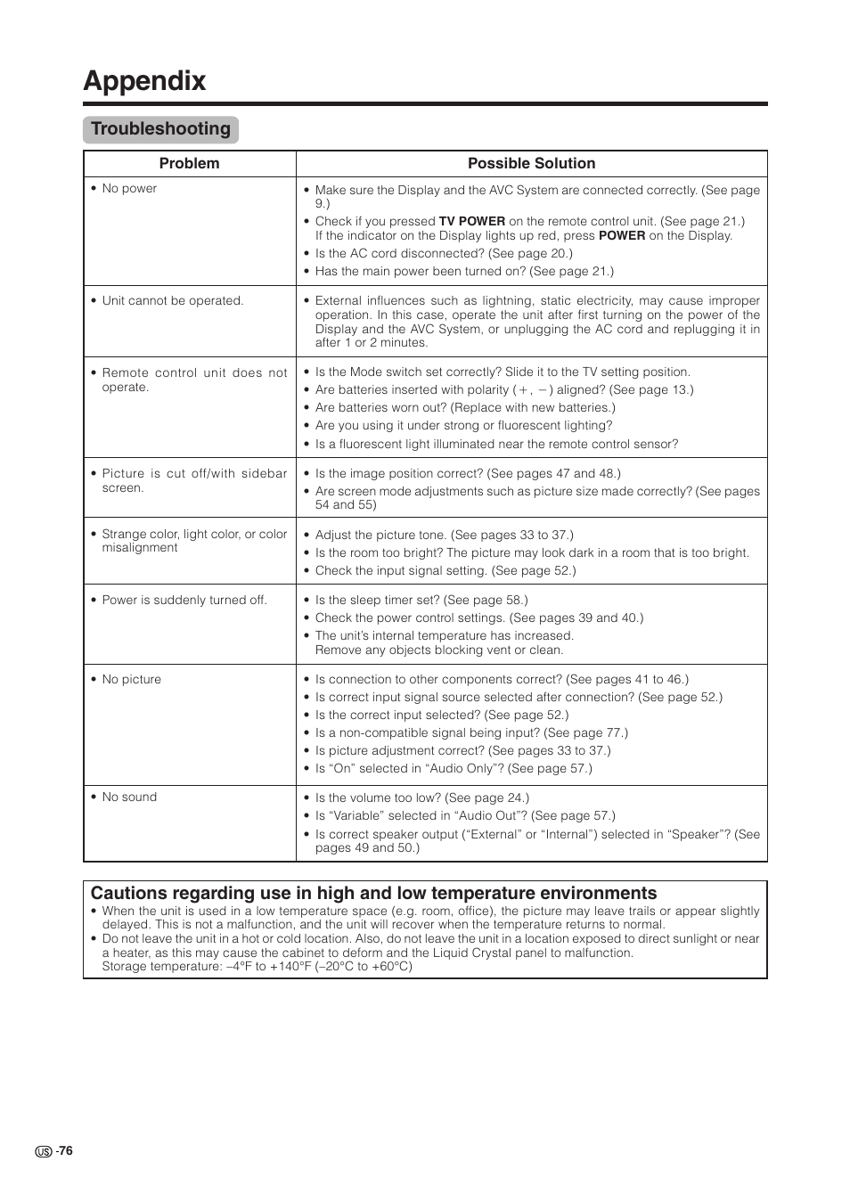 Appendix | Sharp Aquos LC 37HV6U User Manual | Page 77 / 86