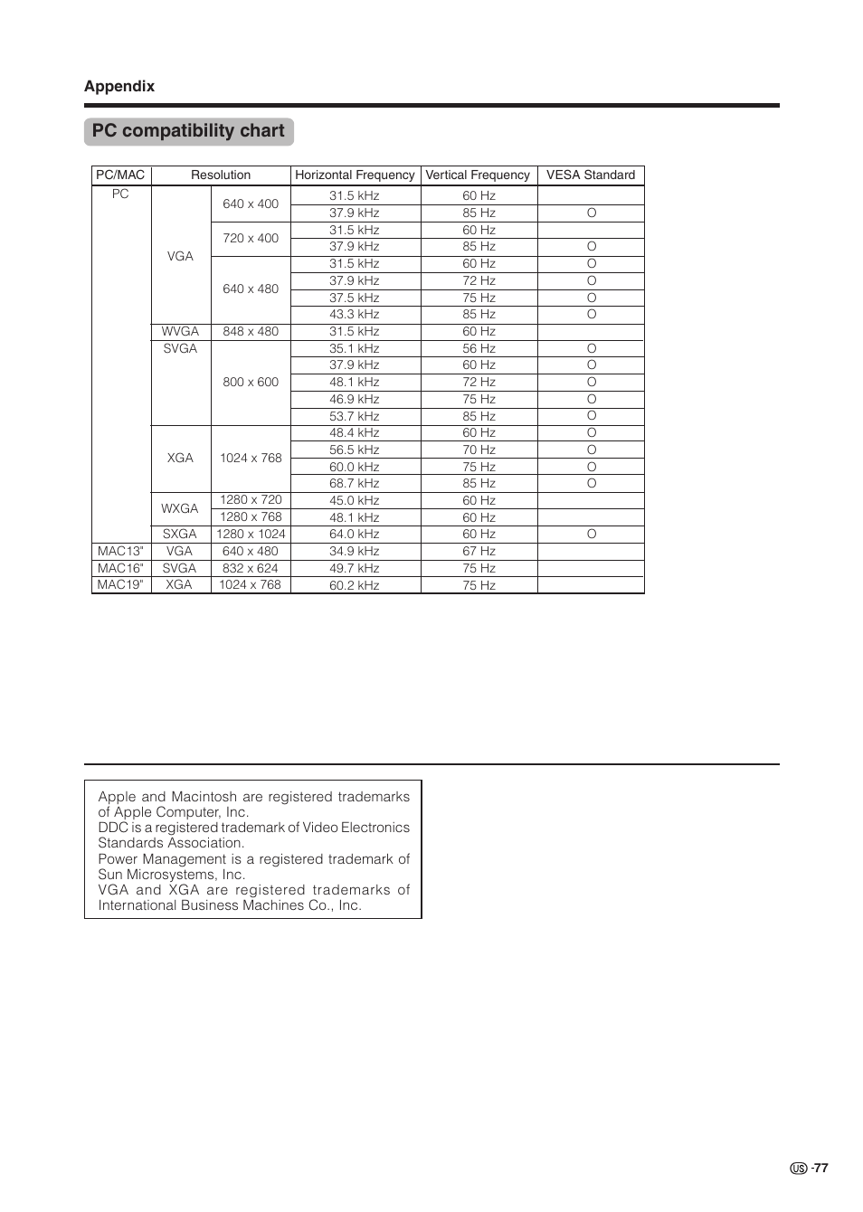 Pc compatibility chart | Sharp Aquos LC 37HV6U User Manual | Page 78 / 86