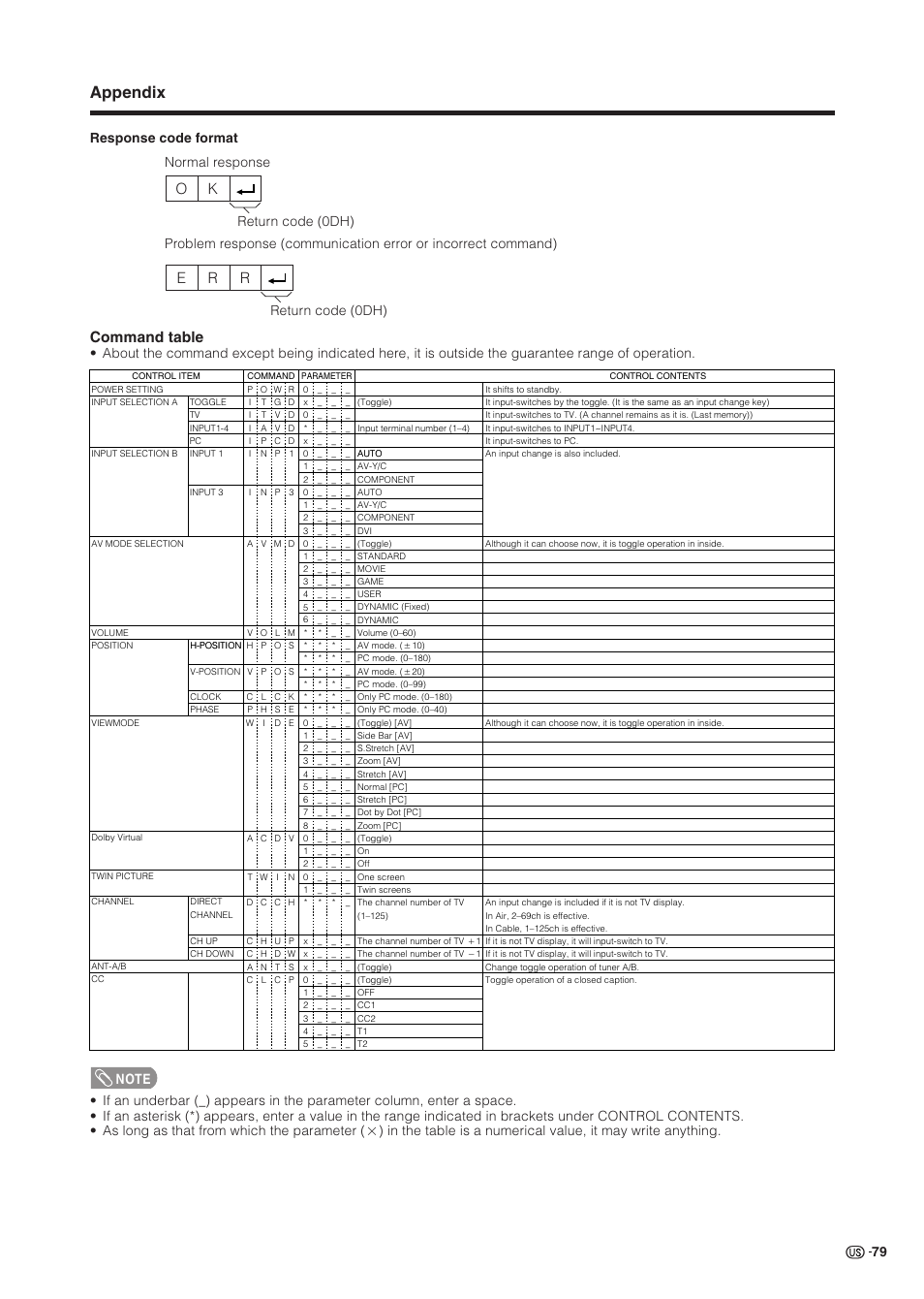 Appendix, Command table, Ok e r r | Sharp Aquos LC 37HV6U User Manual | Page 80 / 86