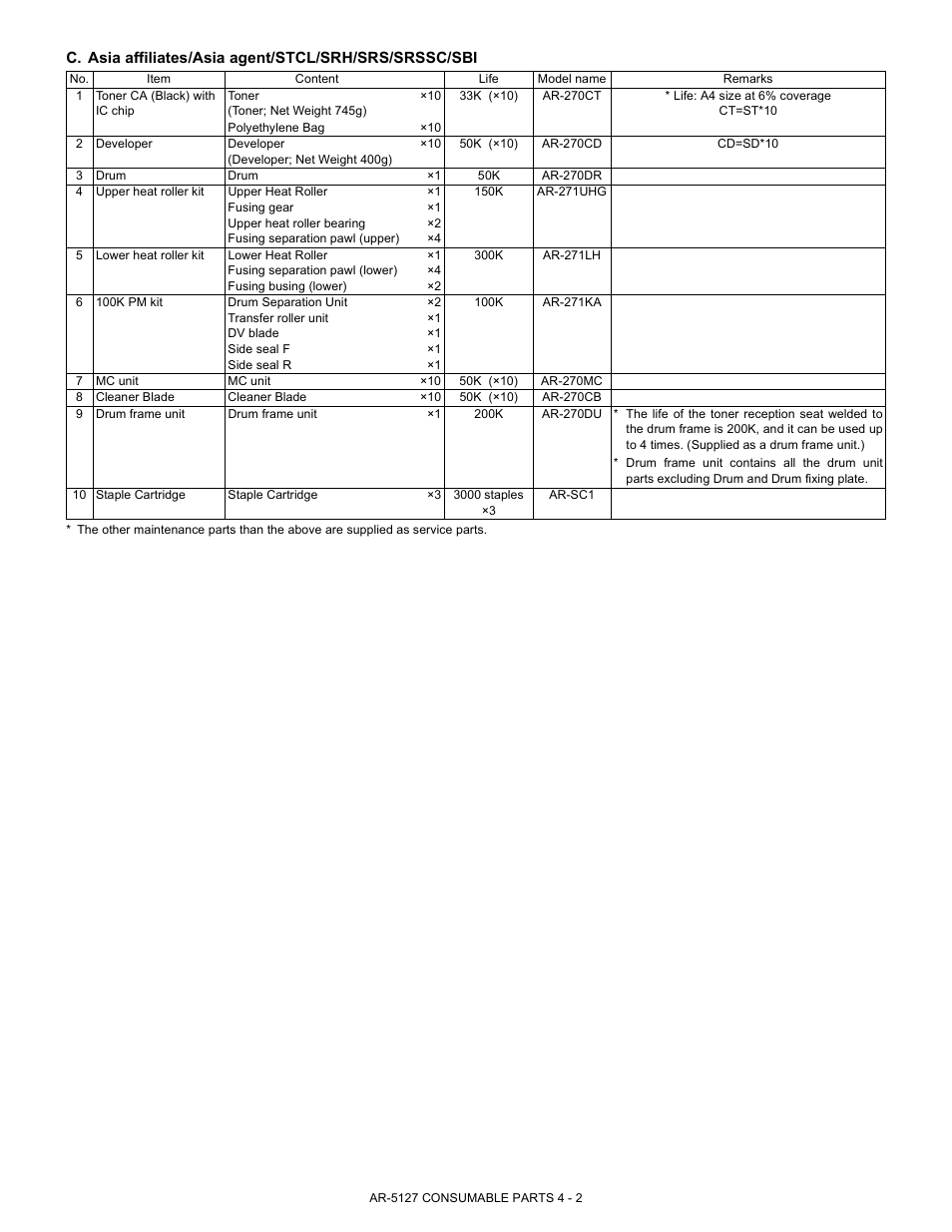 Sharp Digital Laser Copier/Printer AR-5127 User Manual | Page 12 / 94