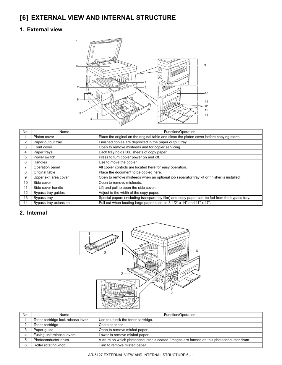 6] external view and internal structure, External view 2. internal | Sharp Digital Laser Copier/Printer AR-5127 User Manual | Page 16 / 94