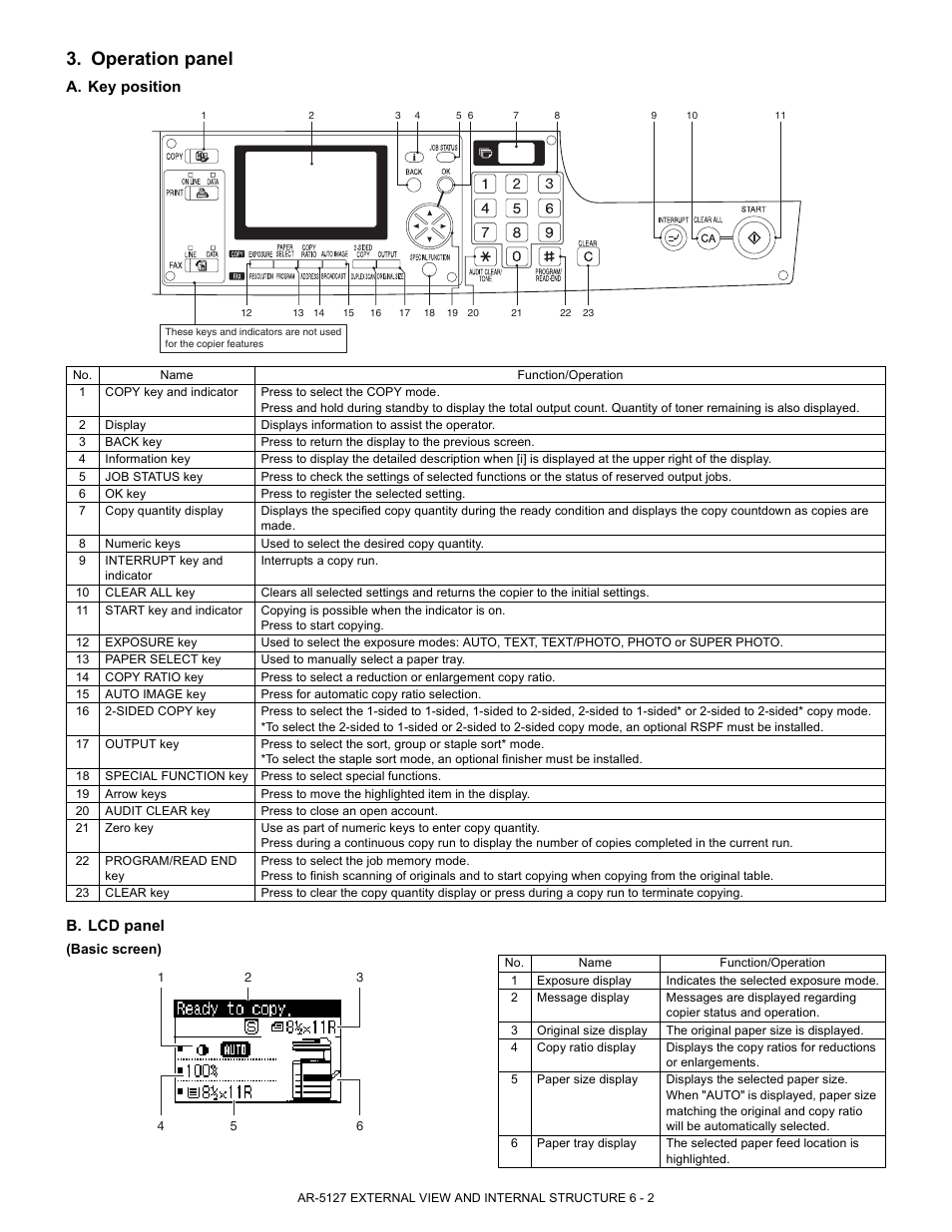Operation panel | Sharp Digital Laser Copier/Printer AR-5127 User Manual | Page 17 / 94
