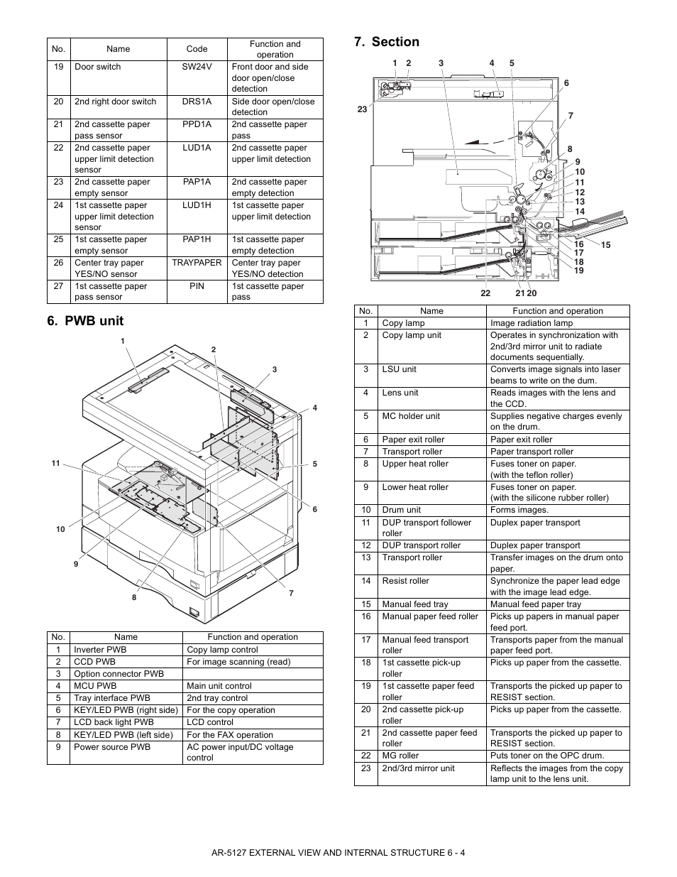 Sharp Digital Laser Copier/Printer AR-5127 User Manual | Page 19 / 94