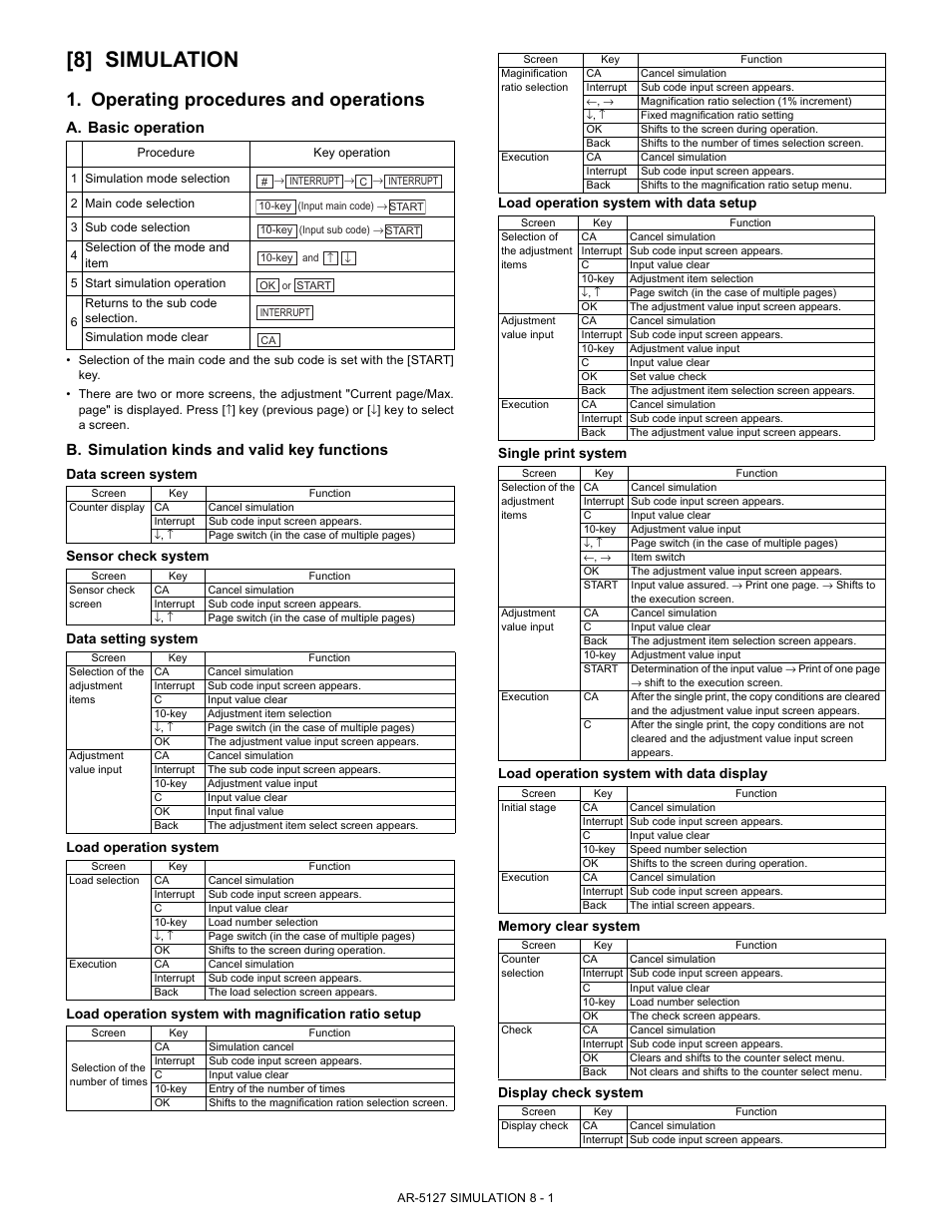 8] simulation, Operating procedures and operations, A. basic operation | B. simulation kinds and valid key functions | Sharp Digital Laser Copier/Printer AR-5127 User Manual | Page 29 / 94