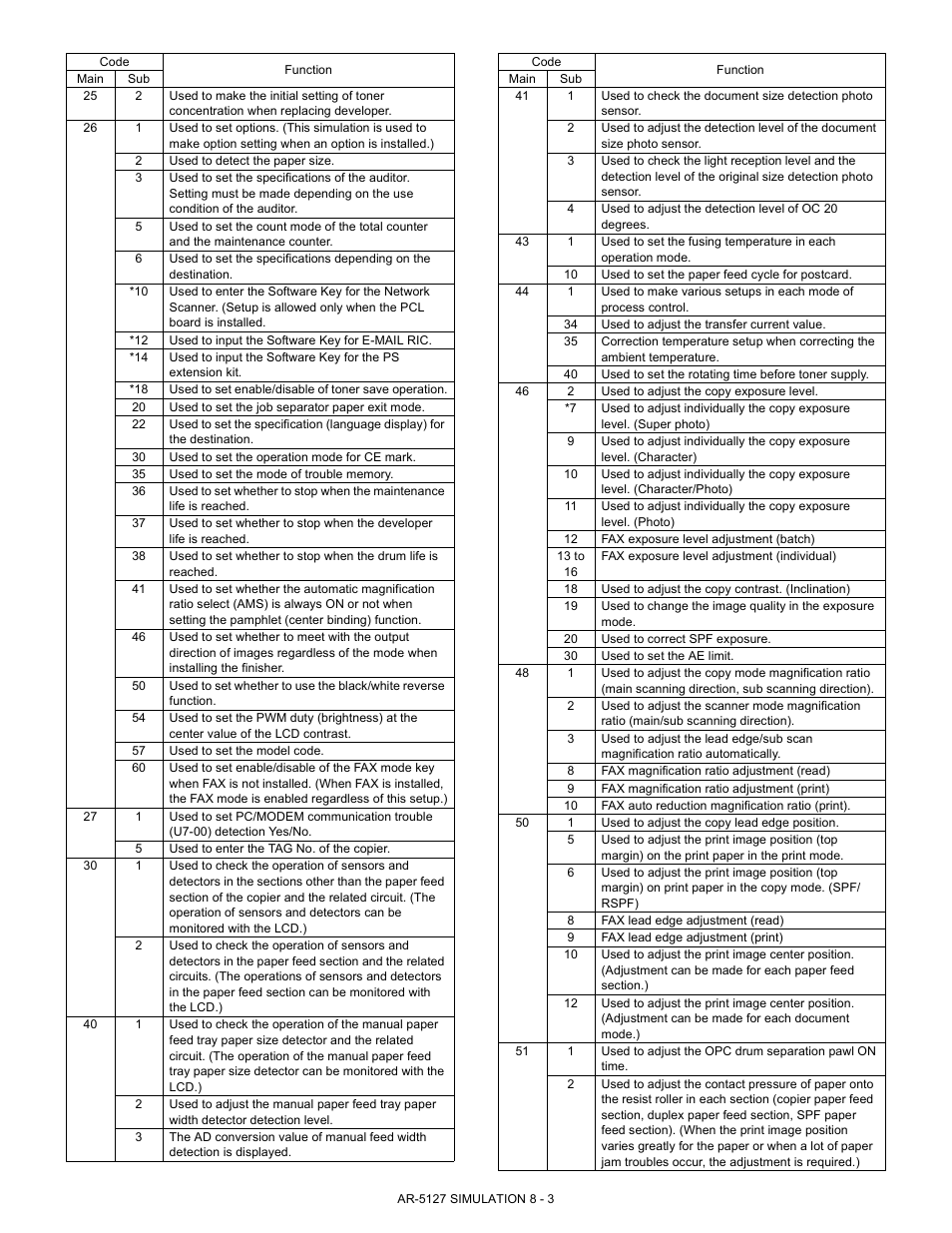 Sharp Digital Laser Copier/Printer AR-5127 User Manual | Page 31 / 94