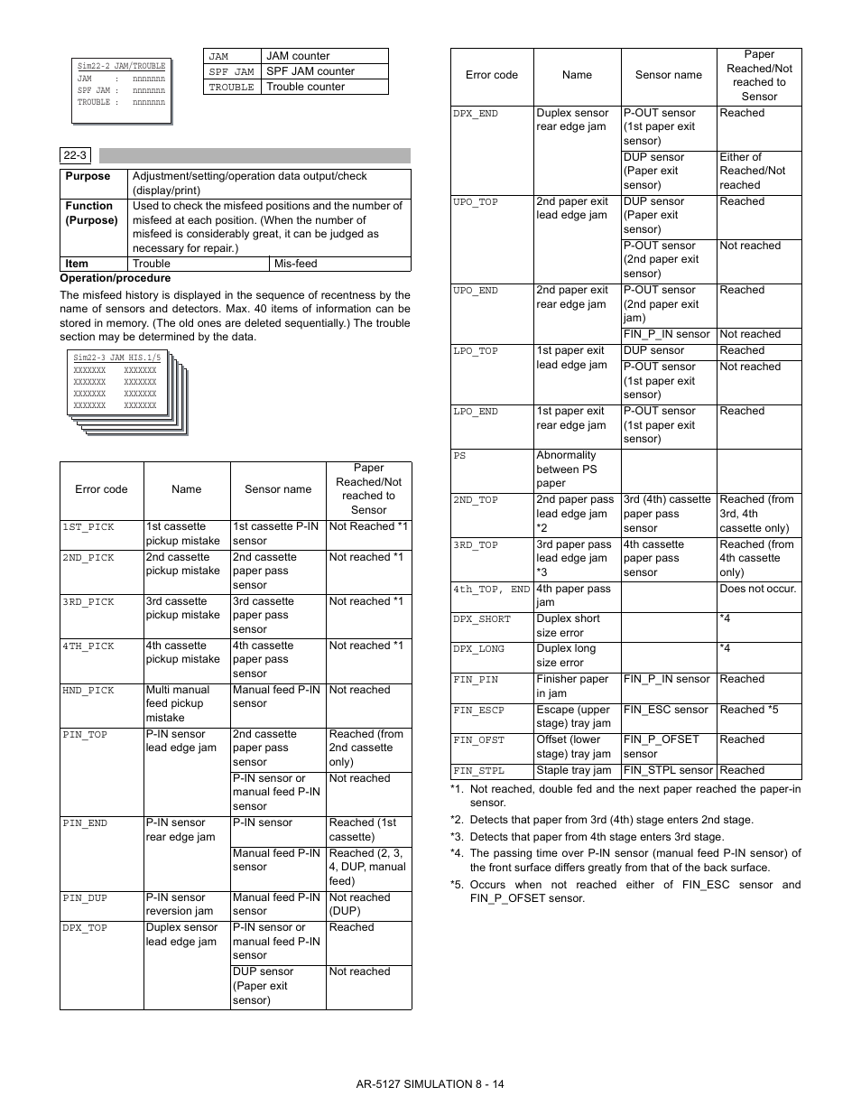 Sharp Digital Laser Copier/Printer AR-5127 User Manual | Page 42 / 94