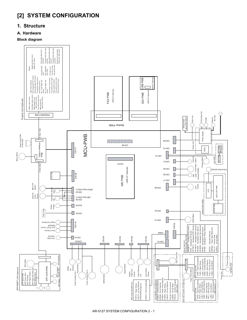 2] system configuration, Structure, Mcu-pwb | A. hardware, Block diagram, Fax pwb, Gdi pwb mother pwb, Imc pwb, Usb pwb | Sharp Digital Laser Copier/Printer AR-5127 User Manual | Page 5 / 94