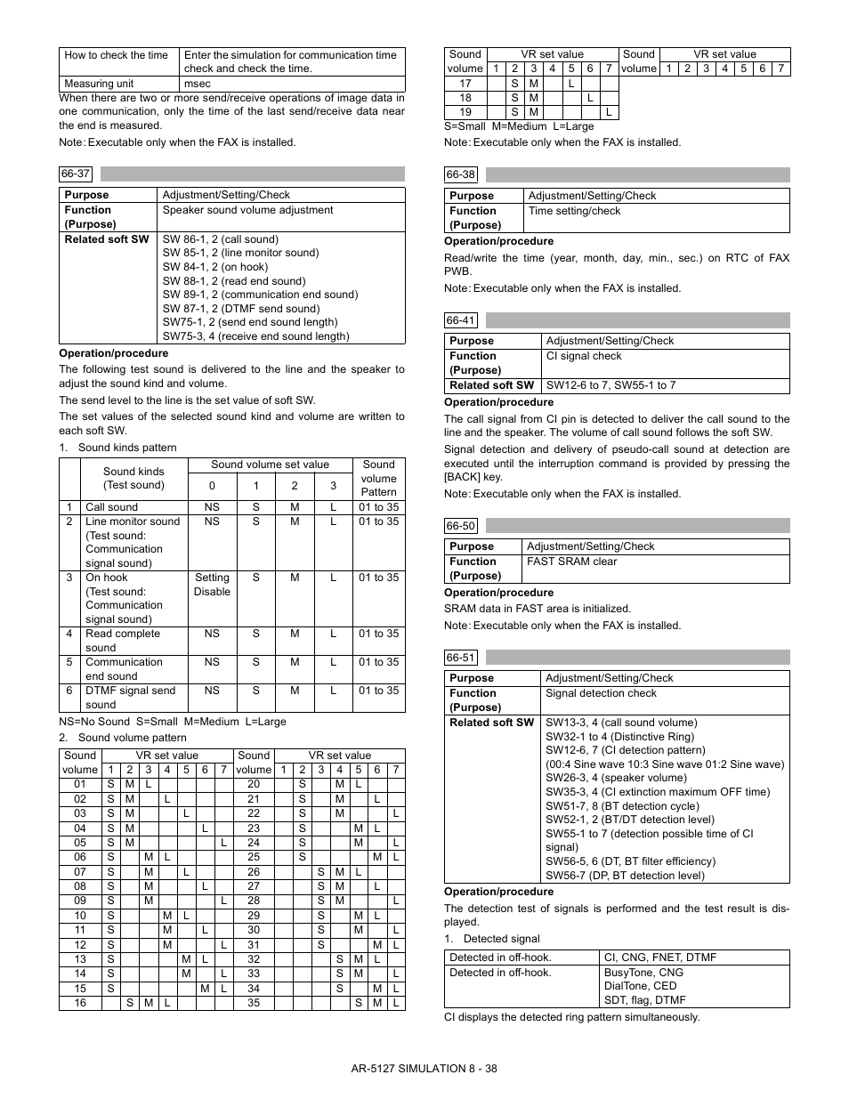 Sharp Digital Laser Copier/Printer AR-5127 User Manual | Page 66 / 94