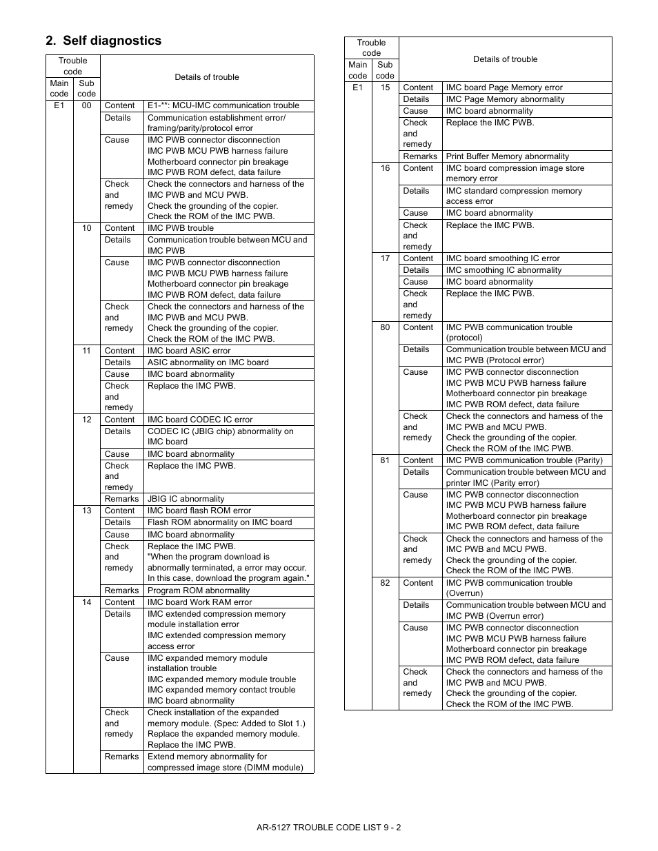 Self diagnostics | Sharp Digital Laser Copier/Printer AR-5127 User Manual | Page 69 / 94
