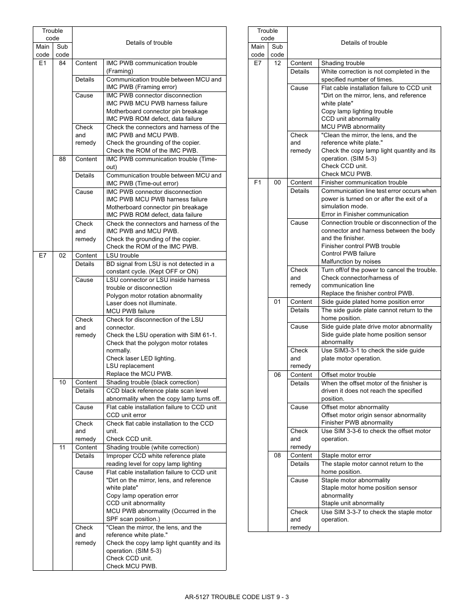 Sharp Digital Laser Copier/Printer AR-5127 User Manual | Page 70 / 94