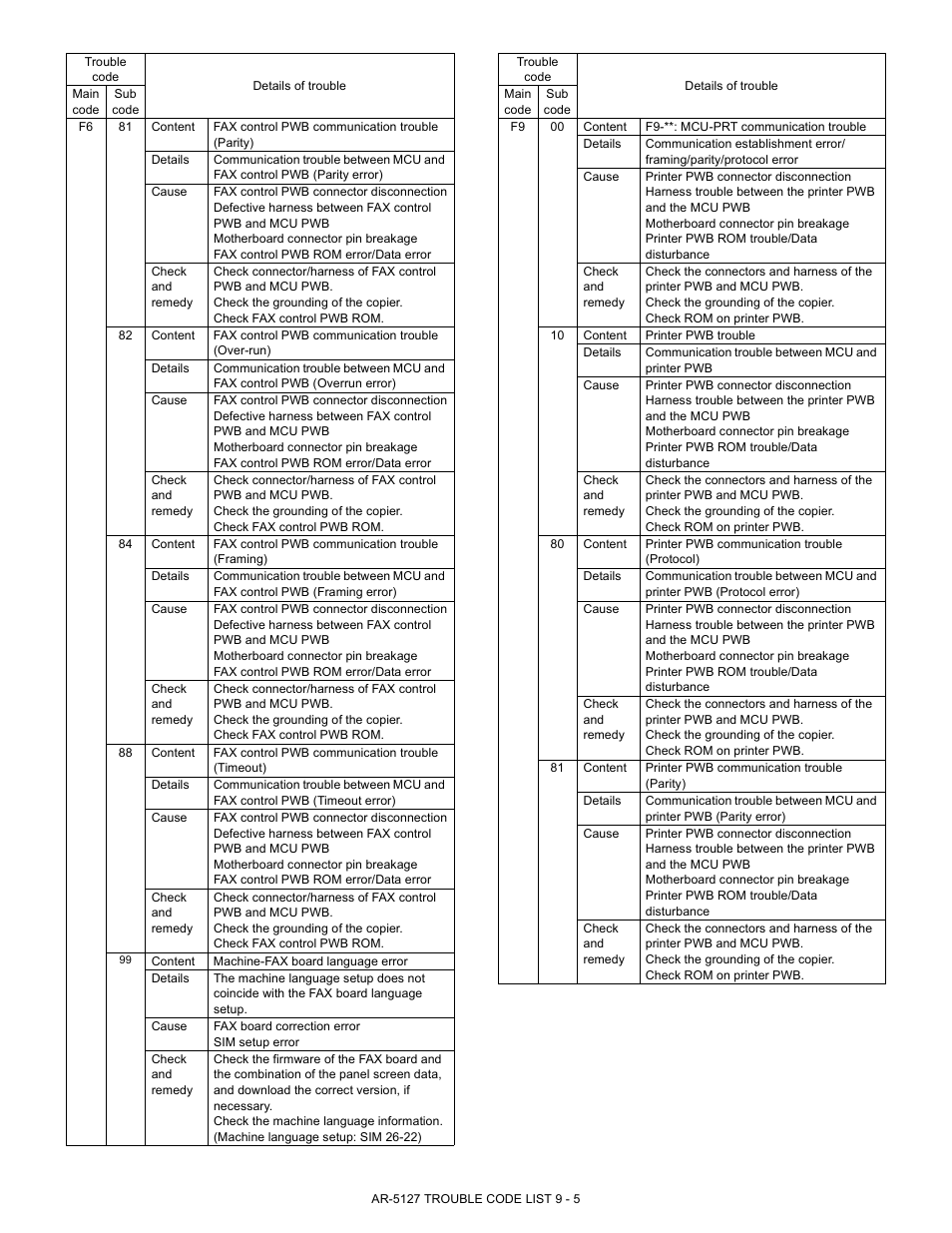 Sharp Digital Laser Copier/Printer AR-5127 User Manual | Page 72 / 94