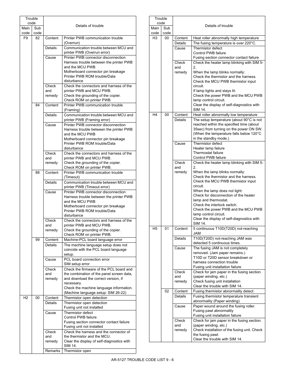 Sharp Digital Laser Copier/Printer AR-5127 User Manual | Page 73 / 94