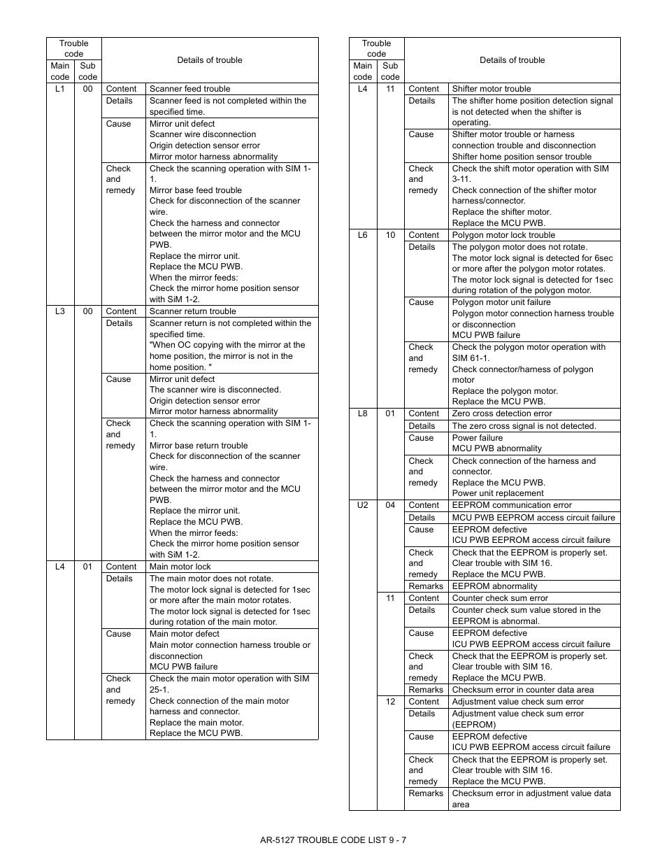 Sharp Digital Laser Copier/Printer AR-5127 User Manual | Page 74 / 94