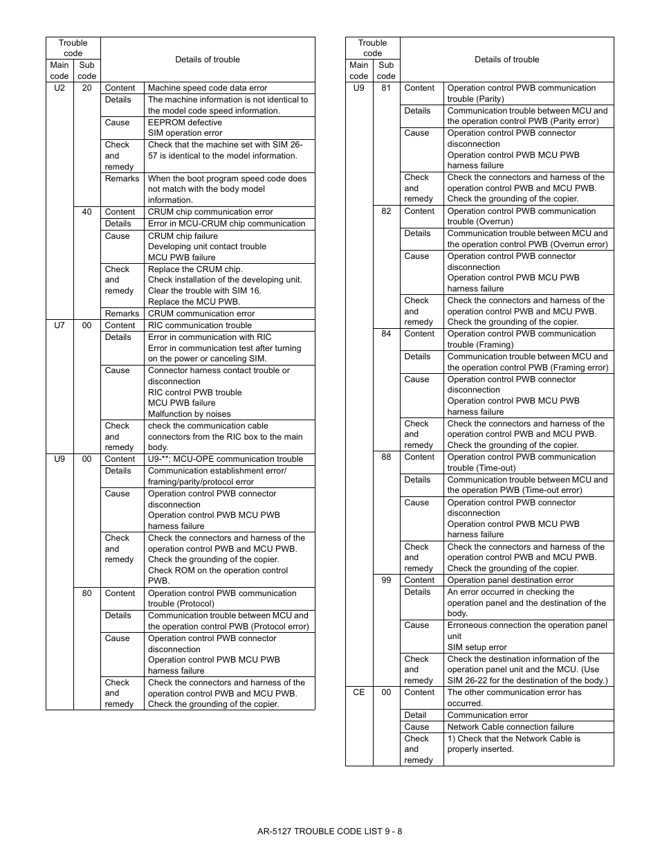 Sharp Digital Laser Copier/Printer AR-5127 User Manual | Page 75 / 94