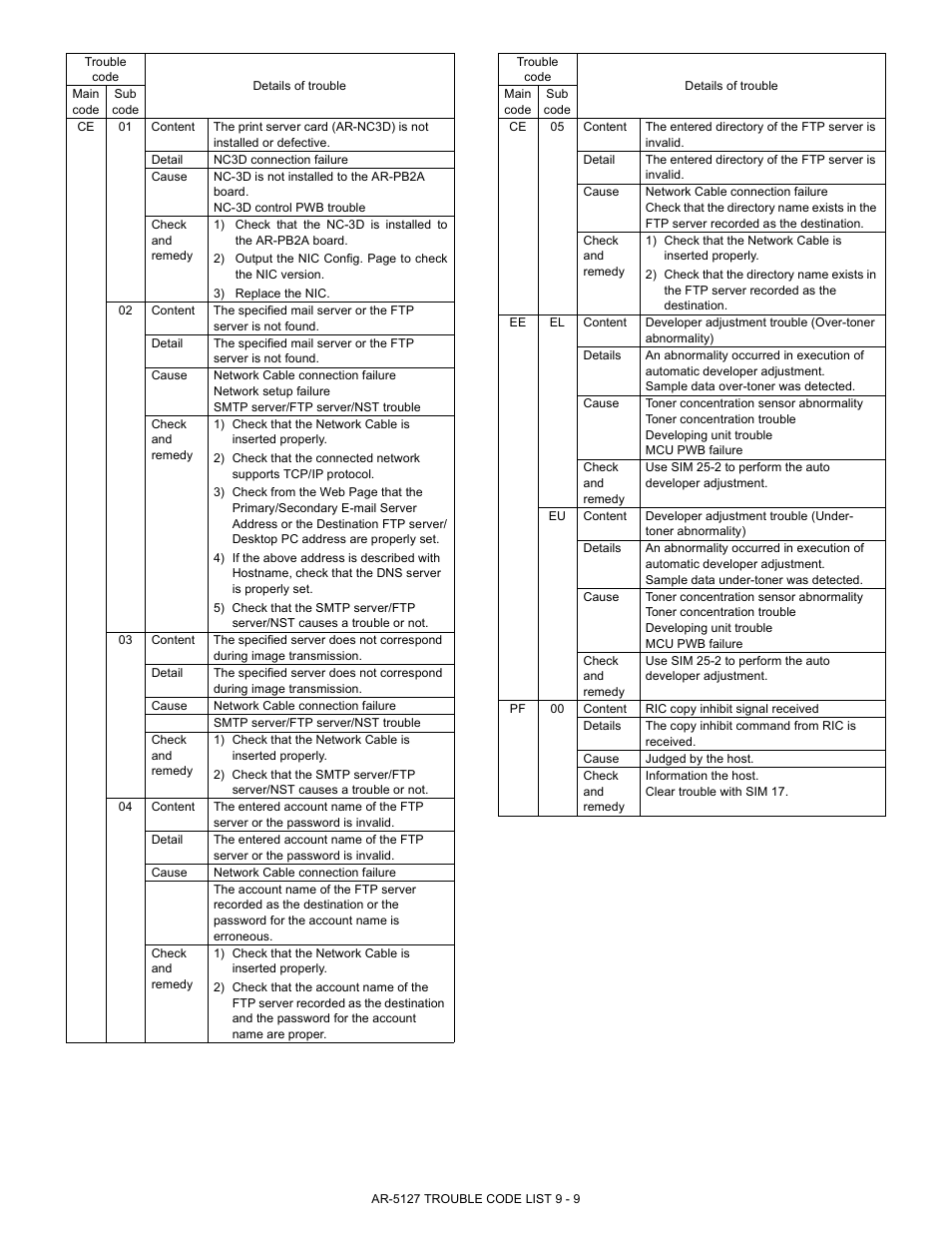 Sharp Digital Laser Copier/Printer AR-5127 User Manual | Page 76 / 94