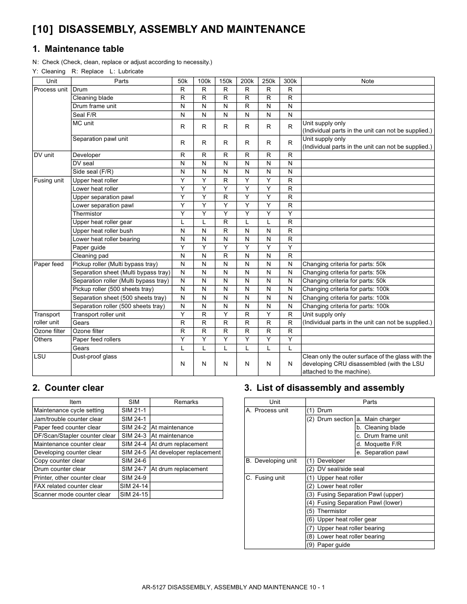 10] disassembly, assembly and maintenance, Maintenance table, Counter clear 3. list of disassembly and assembly | Sharp Digital Laser Copier/Printer AR-5127 User Manual | Page 77 / 94