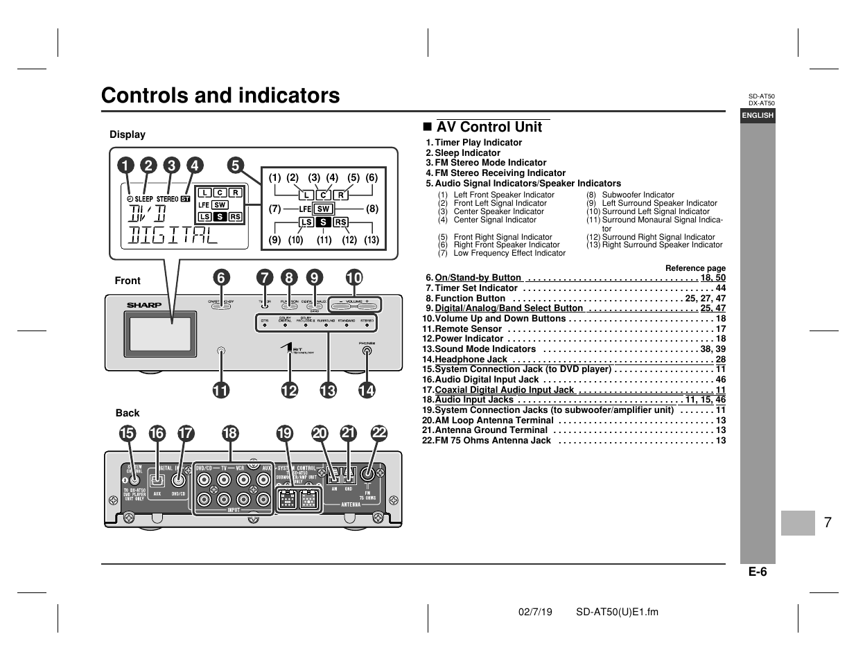 Controls and indicators, Genera l informa tion | Sharp SD-AT50 User Manual | Page 11 / 58