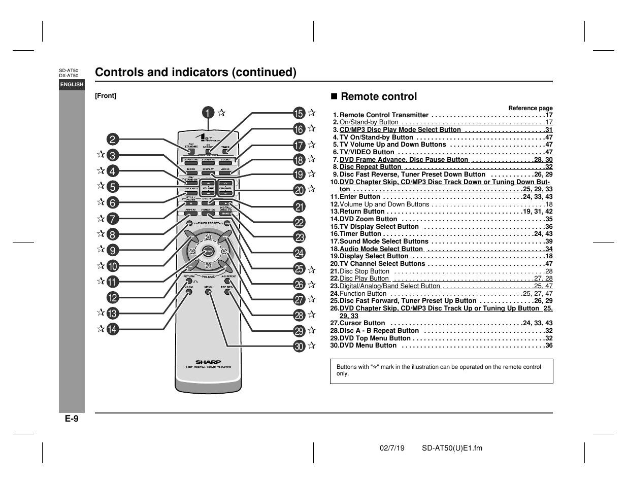 Genera l informa tion, Controls and indicators (continued) | Sharp SD-AT50 User Manual | Page 14 / 58