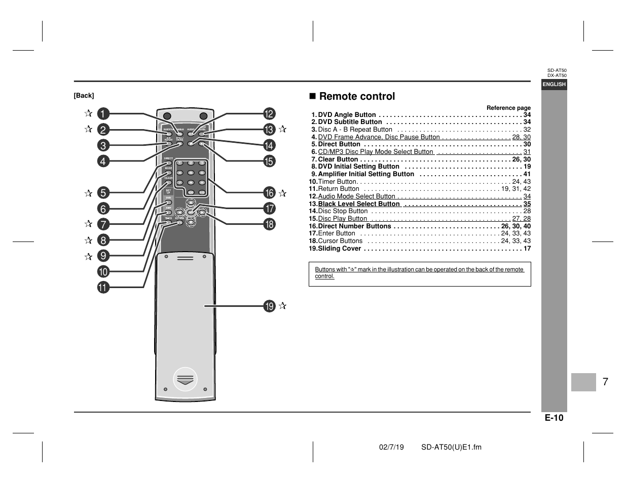 Genera l informa tion | Sharp SD-AT50 User Manual | Page 15 / 58